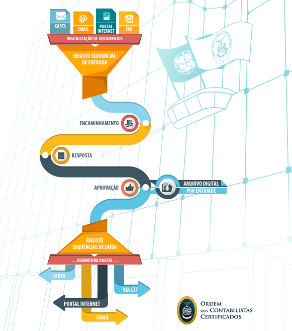 OCC